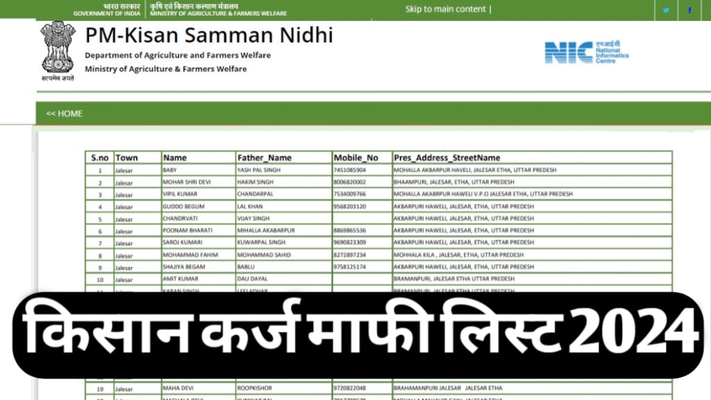 Kisan Karj Mafi List