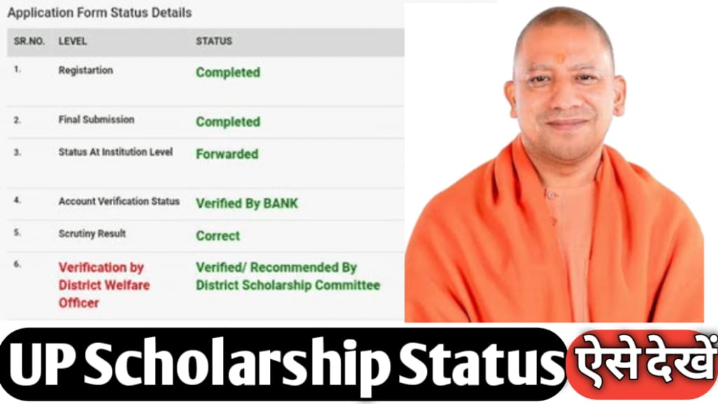 UP Scholarship Status 2024
